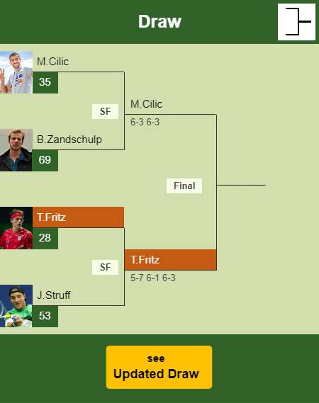 Taylor Harry Fritz Draw info
