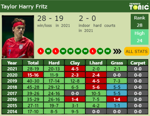 Taylor Harry Fritz Point Table info