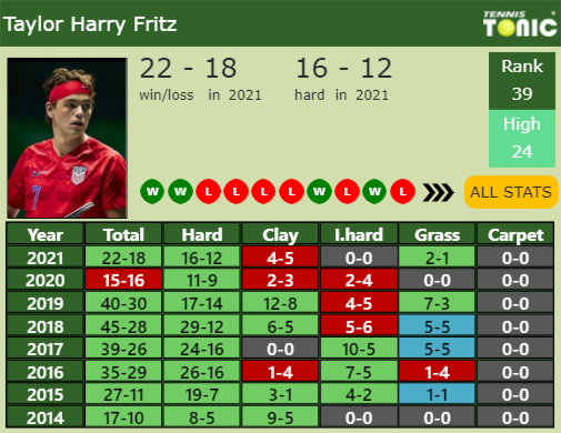 Taylor Harry Fritz Point Table info