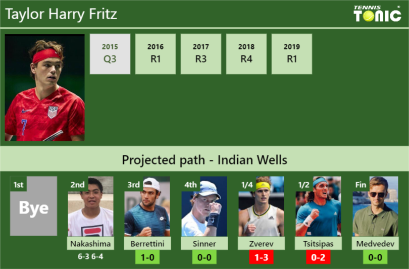 Berrettini 2025 fritz h2h