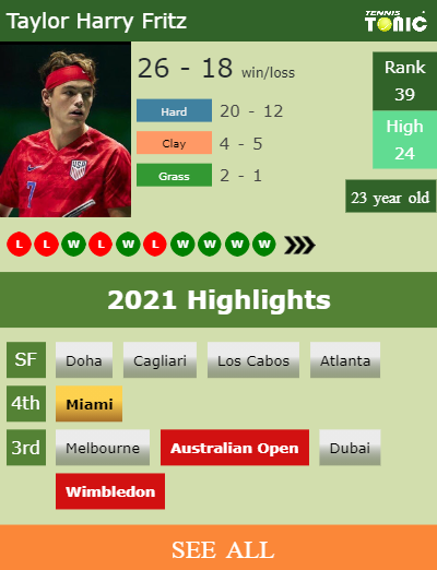 Taylor Harry Fritz Stats info
