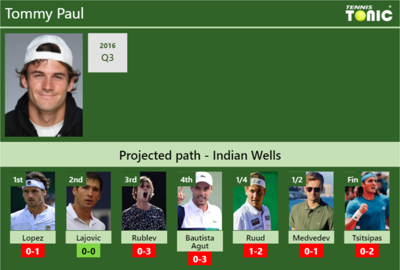 Tommy Paul Stats Info Ftpc2jlaep Tommy Paul Stats info