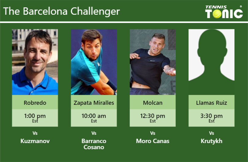 Tommy Robredo-Bernabe Zapata Miralles-Alex Molcan-Pablo Llamas Ruiz Stats info