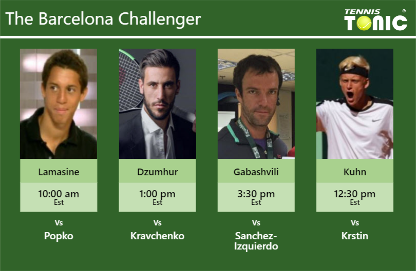 Tristan Lamasine-Damir Dzumhur-Teimuraz Gabashvili-Nicola Kuhn Stats info