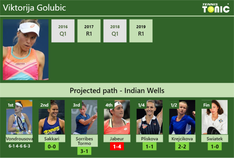 Viktorija Golubic Stats Info X2xyxmbthf Viktorija Golubic Stats info
