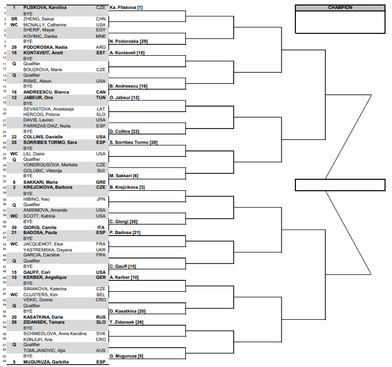 INDIAN WELLS DRAW. Leylah Fernandez with Pavlyuchenkova, Bencic ...