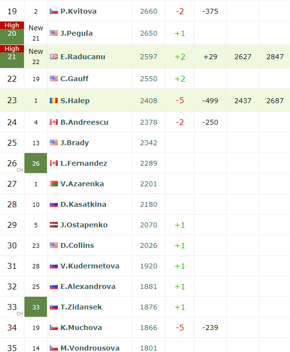 LIVE RANKINGS. Raducanu achieves a new career high. Bogdan Next ...