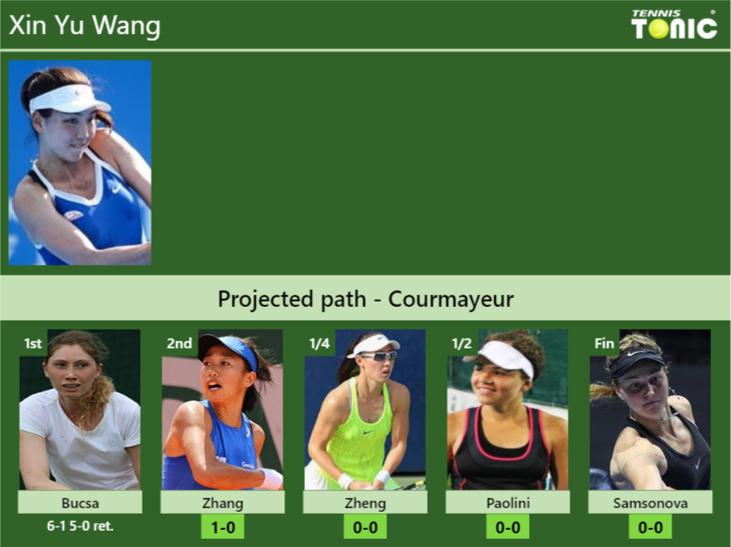 Xin Yu Wang Stats Info Zhr39e9hz7 Xin Yu Wang Stats info