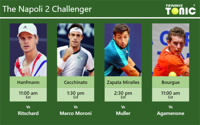 PREDICTION, PREVIEW, H2H: Hanfmann, Cecchinato, Zapata Miralles and Bourgue to play on Thursday – Napoli 2 Challenger Yannick Hanfmann-Marco Cecchinato-Bernabe Zapata Miralles-Mathias Bourgue Stats info