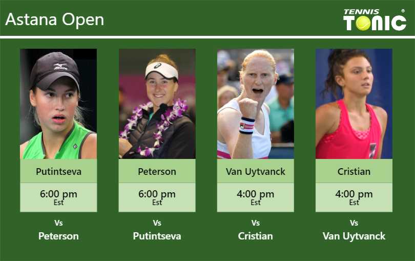 Yulia Putintseva Rebecca Peterson Alison Van Uytvanck Jaqueline Cristian Stats Info 1fyd2cidgw Yulia Putintseva-Rebecca Peterson-Alison Van Uytvanck-Jaqueline Cristian Stats info