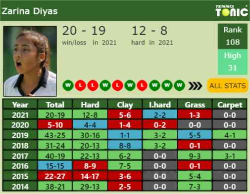 Zarina Diyas Point Table info