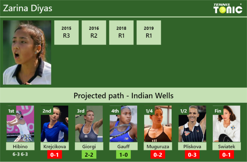 Zarina Diyas Stats info
