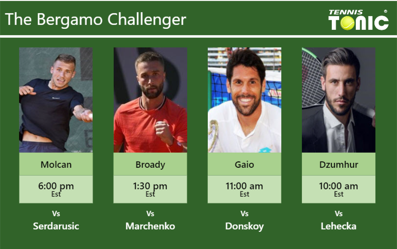 Alex Molcan-Liam Broady-Federico Gaio-Damir Dzumhur Stats info