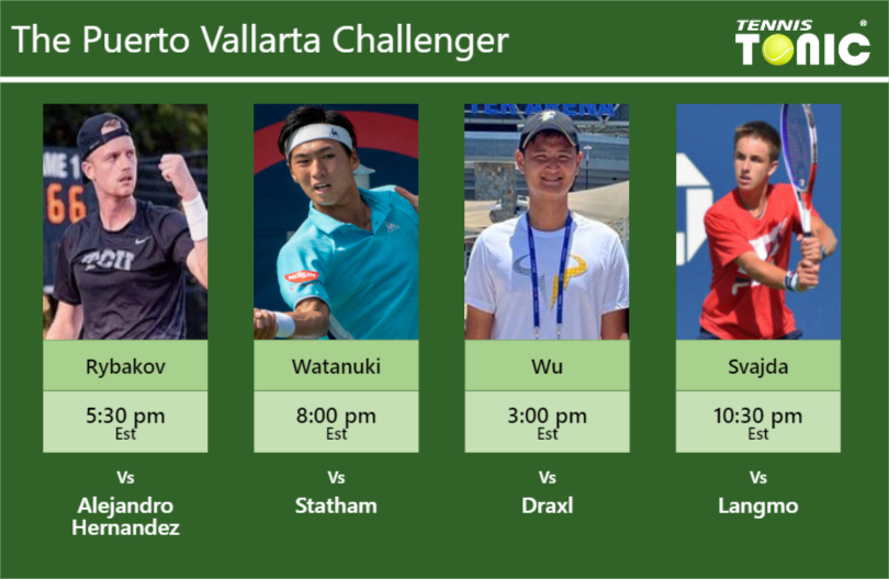 PREDICTION, PREVIEW, H2H: Rybakov, Watanuki, Wu And Svajda To Play On ...