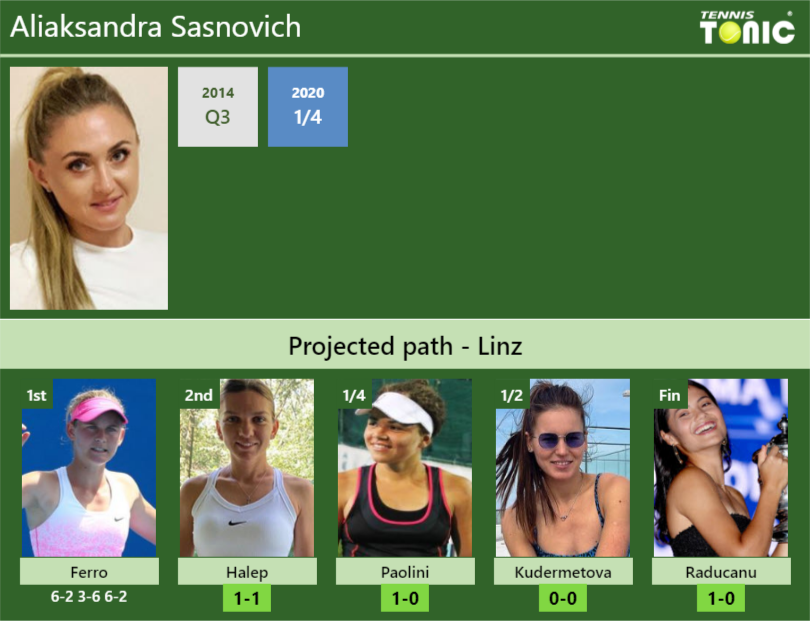 [UPDATED R2]. Prediction, H2H Of Aliaksandra Sasnovich's Draw Vs Halep ...