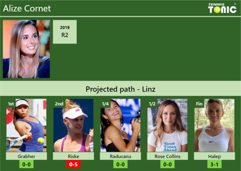 Alize Cornet Stats Info Dn2asijwye Alize Cornet Stats info