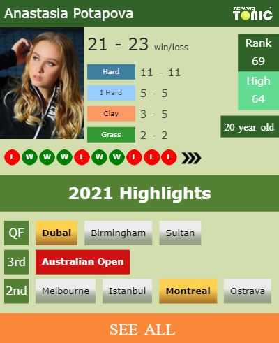 Anastasia Potapova Stats info