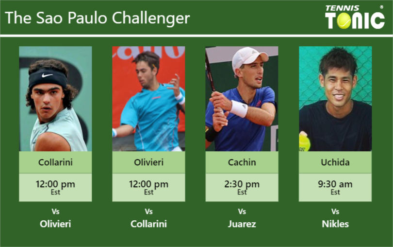 PREDICTION, PREVIEW, H2H: Collarini, Alberto Olivieri, Cachin and Uchida to play on QUADRA 3 on Tuesday – Sao Paulo Challenger Andrea Collarini-Genaro Alberto Olivieri-Pedro Cachin-Kaichi Uchida Stats info