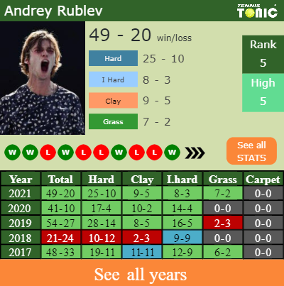 Gritty Novak Djokovic overcomes Monfils after saving 3 consecutive match  points - Tennis Tonic - News, Predictions, H2H, Live Scores, stats