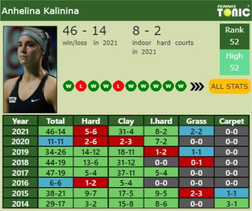 Anhelina Kalinina Point Table info