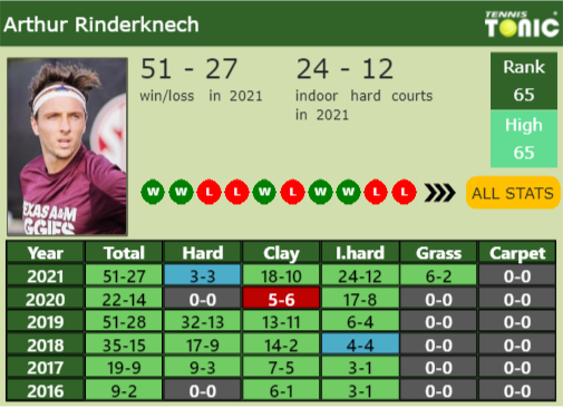Arthur Rinderknech Point Table info
