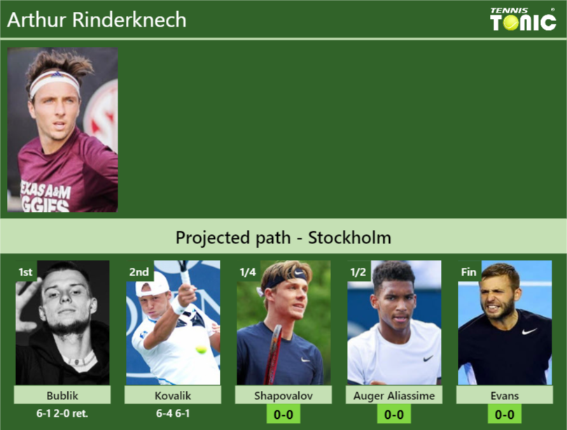 [UPDATED QF]. Prediction, H2H Of Arthur Rinderknech's Draw Vs ...