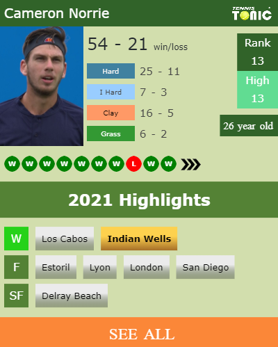 Cameron Norrie Stats info