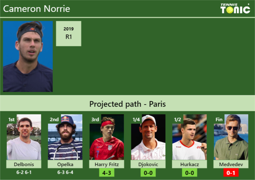 [UPDATED R3]. Prediction, H2H Of Cameron Norrie's Draw Vs Harry Fritz ...