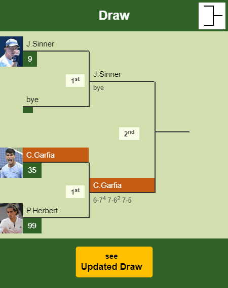 Carlos Alcaraz Garfia Draw info