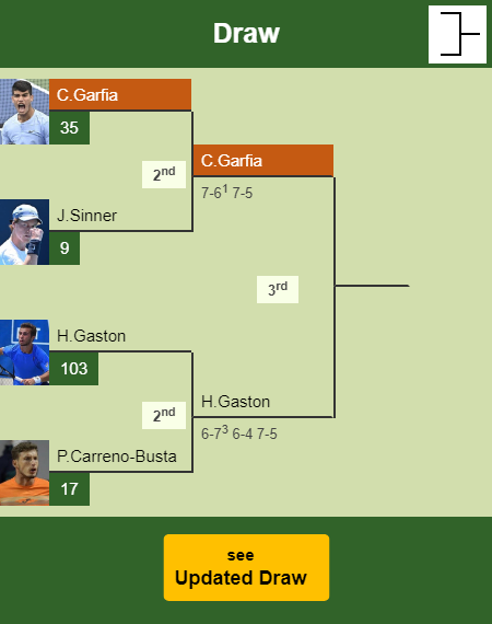 Carlos Alcaraz Garfia Draw info