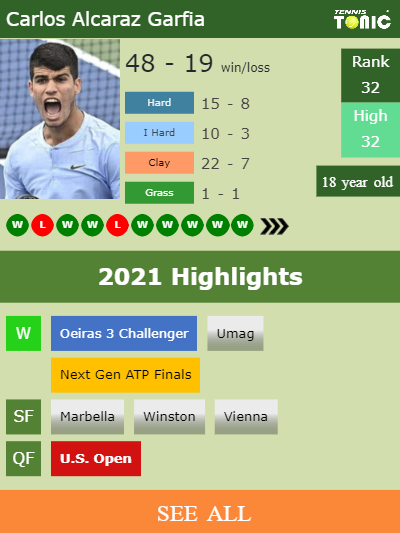 Carlos Alcaraz becomes Louis Vitton brand ambassador - Tennis Tonic - News,  Predictions, H2H, Live Scores, stats