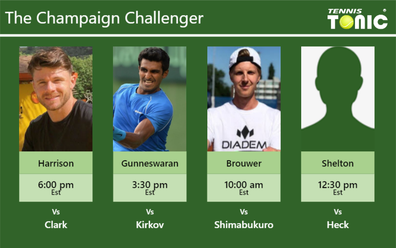 Christian Harrison Prajnesh Gunneswaran Gijs Brouwer Ben Shelton Stats Info Jbxxle1sqo Christian Harrison-Prajnesh Gunneswaran-Gijs Brouwer-Ben Shelton Stats info