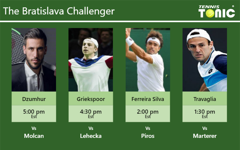 Damir Dzumhur-Tallon Griekspoor-Frederico Ferreira Silva-Stefano Travaglia Stats info