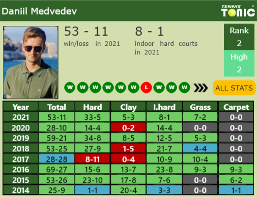 UPDATED R3]. Prediction, H2H of Hubert Hurkacz's draw vs Cerundolo,  Dimitrov, Tsitsipas, Djokovic to win the Paris - Tennis Tonic - News,  Predictions, H2H, Live Scores, stats