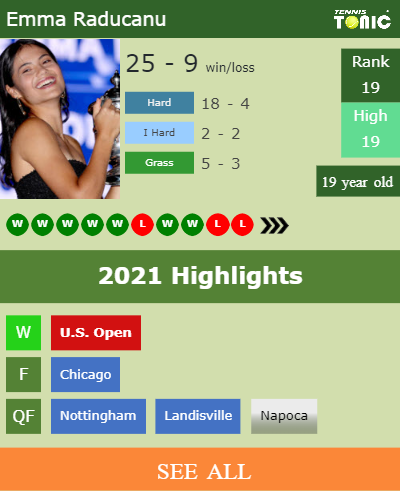 Emma Raducanu Stats info