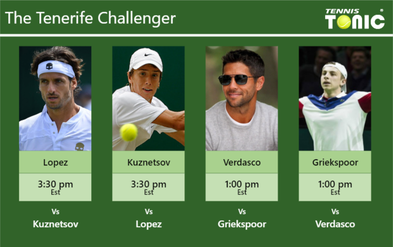 PREDICTION, PREVIEW, H2H: Lopez, Kuznetsov, Verdasco and Griekspoor to play on CENTRAL COURT on Saturday – Tenerife Challenger Feliciano Lopez-Andrey Kuznetsov-Fernando Verdasco-Tallon Griekspoor Stats info
