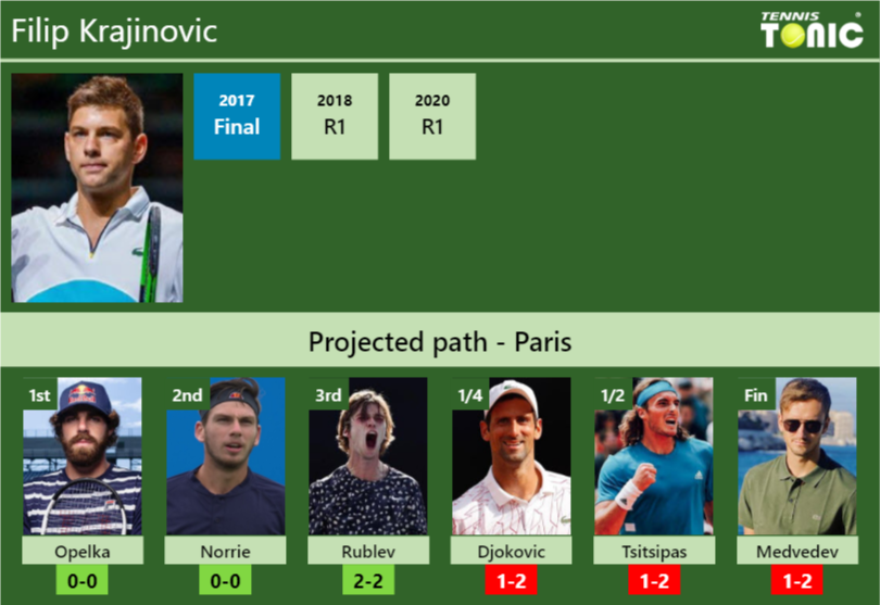 Filip Krajinovic Stats Info 7eiea93poz Filip Krajinovic Stats info