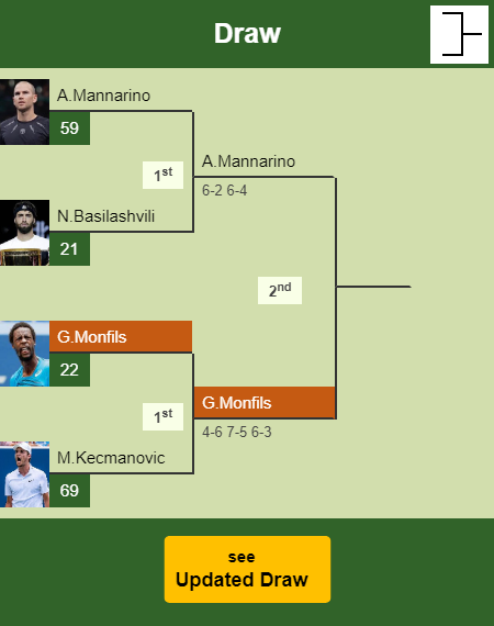 Gael Monfils Draw info