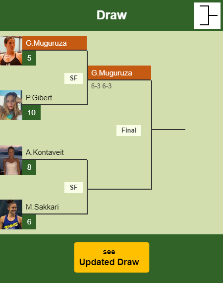 Garbine Muguruza Draw info