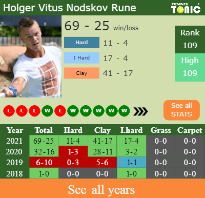 H2H, PREDICTION Carlos Alcaraz Garfia Vs Holger Vitus Nodskov Rune ...