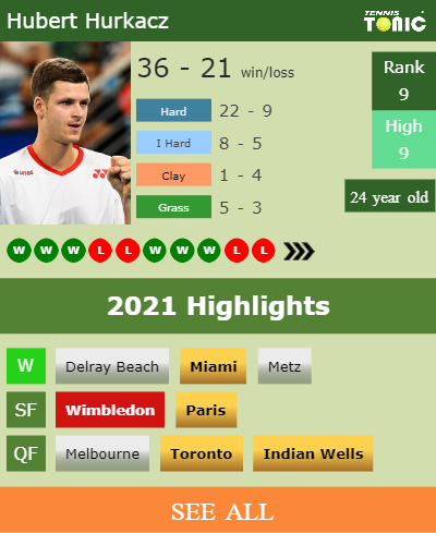 Hubert Hurkacz Stats info