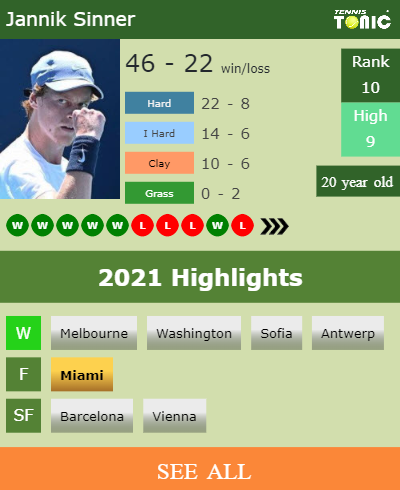 Jannik Sinner Stats info