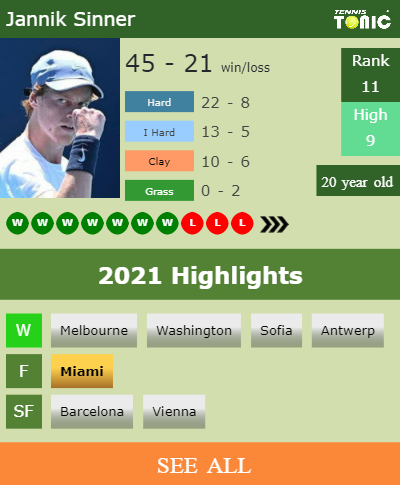 Jannik Sinner Stats info
