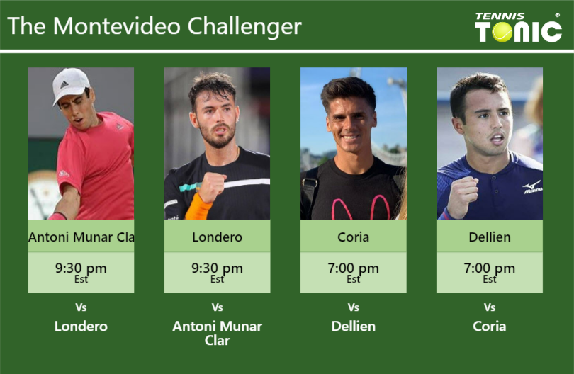 Jaume Antoni Munar Clar-Juan Ignacio Londero-Federico Coria-Hugo Dellien Stats info