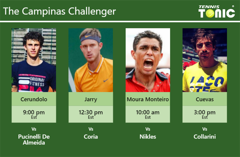 PREDICTION, PREVIEW, H2H: Manuel Cerundolo, Jarry, Moura Monteiro and Cuevas to play on QUADRA CENTRAL JOÃO LIMA on Tuesday – Campinas Challenger Juan Manuel Cerundolo-Nicolas Jarry-Thiago Moura Monteiro-Pablo Cuevas Stats info