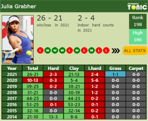 Julia Grabher Point Table info