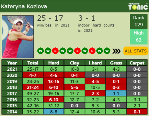Kateryna Kozlova Point Table info
