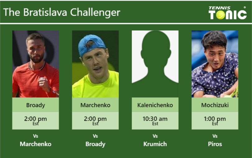 PREDICTION, PREVIEW, H2H: Broady, Marchenko, Kalenichenko and Mochizuki to play on COURT 3 on Monday – Bratislava Challenger Liam Broady-Illya Marchenko-Danylo Kalenichenko-Shintaro Mochizuki Stats info