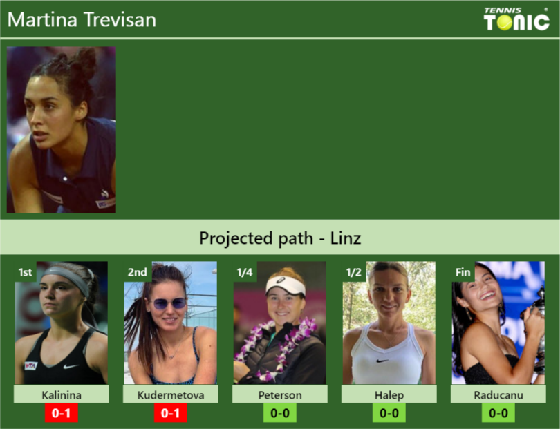 Martina Trevisan Stats Info Mwlprunafi Martina Trevisan Stats info