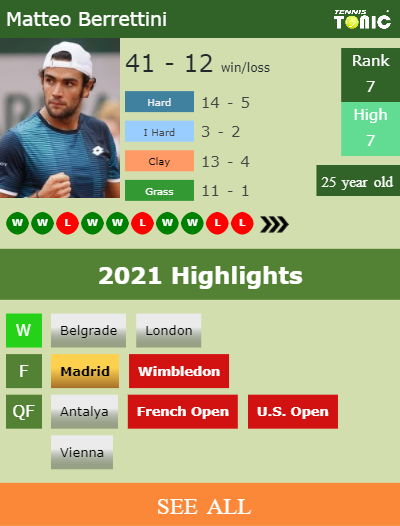 Matteo Berrettini Stats info